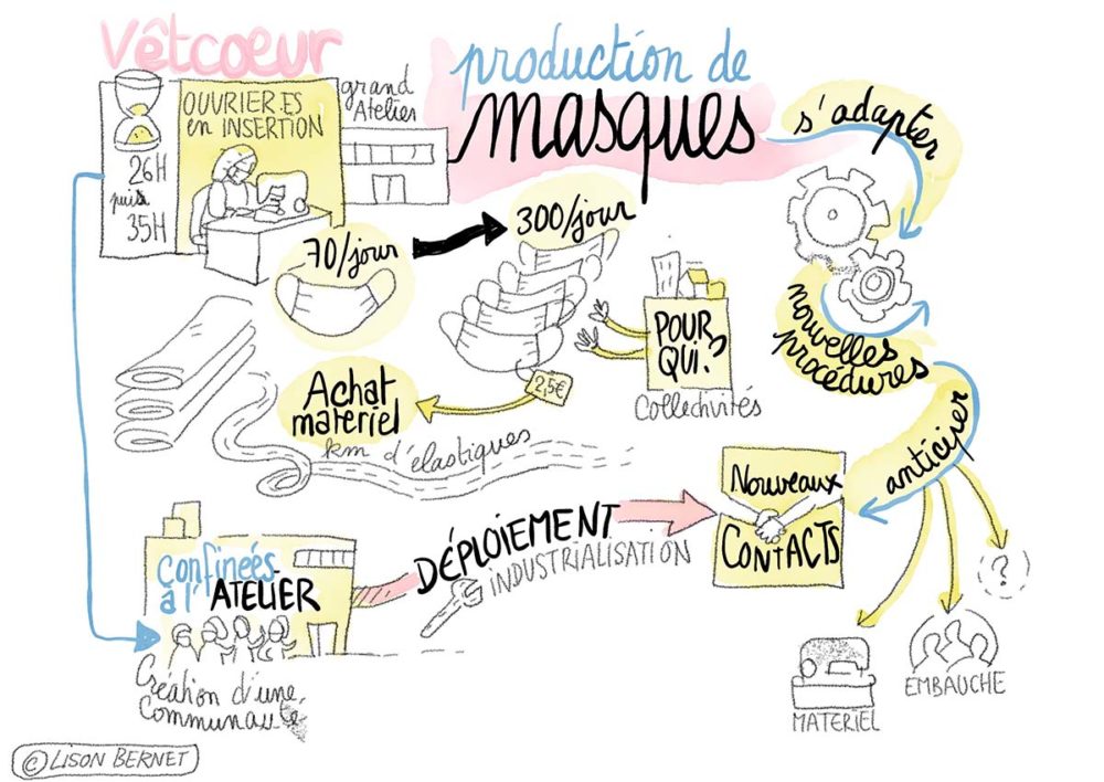 Masques Covid Vet’Cœur Dessin Lison Bernet