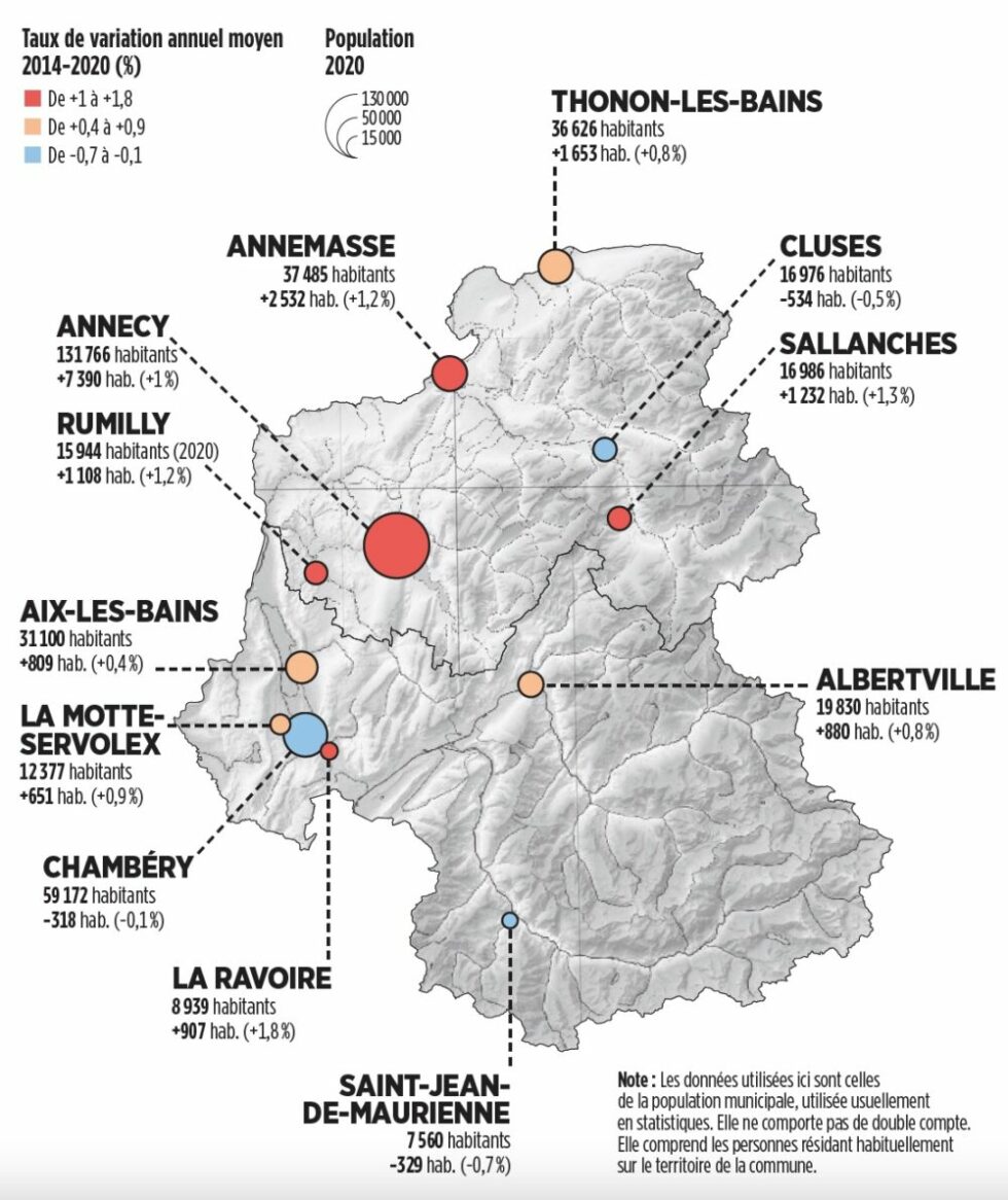 Population une croissance démographique qui reste soutenue en Savoie