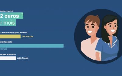 Infographie : l’emploi à domicile augmente en région AURA