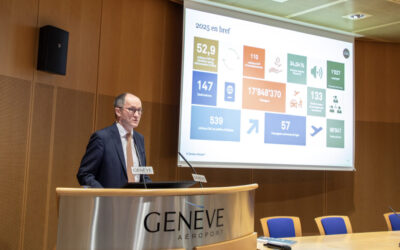 Bénéfice en baisse pour Genève Aéroport 